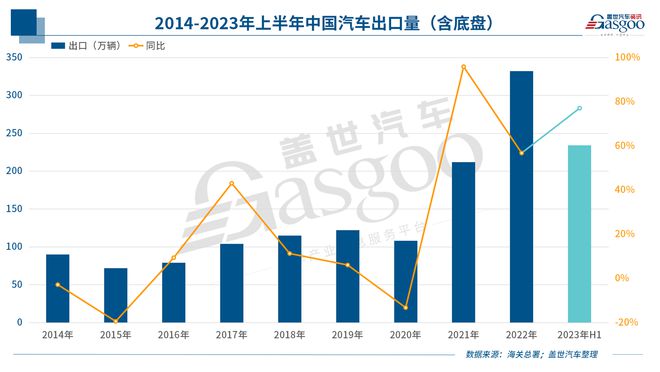 中国新能源车企反攻欧洲！